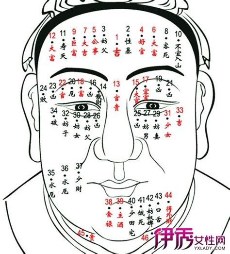 男生額頭有痣|男人額頭痣的位置與命運圖，對比看看都代表什麼含義？